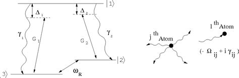 Figure From Microscopic Approach To Coherent Population Trapping