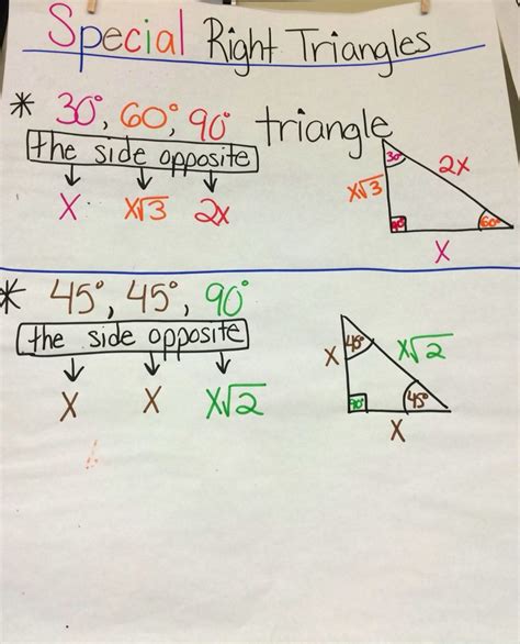 Special Triangles Chart