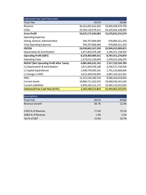 DCF Template | PDF