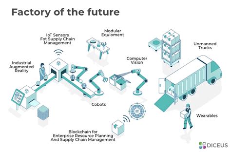 Digital Transformation In Manufacturing In 2023 8 Examples