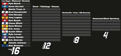 The NASCAR Playoffs Explained - NASCAR Kids