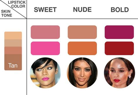 7 Tips To Help You Choose The Right Lipstick Bright Side