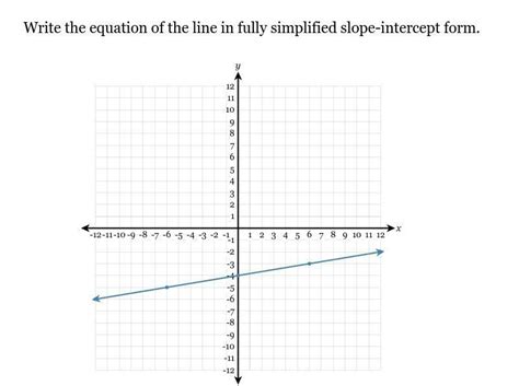 Write The Equation Of The Line In Fully Simplified Slope Intercept Form Help