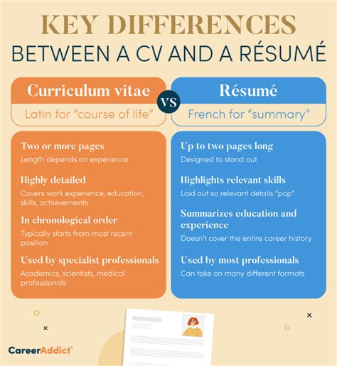 Difference Between Cv And Resume With Comparison Chart Key Differences Images