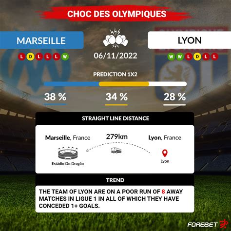 Olympique Marseille Vs Lyon Preview 06 11 2022 Forebet