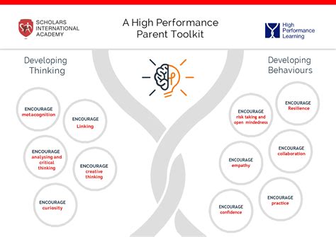 High Performance Learning Sharjah English School Siaae