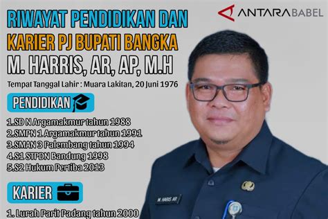 Riwayat Pendidikan Dan Karier Muhammad Harris Ar Ap M H Pj Bupati