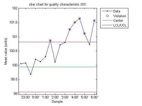 mastering   bar chart  excel  complete information chart
