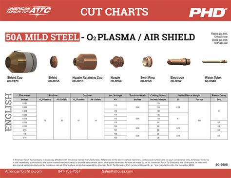 Welding Cut Charts American Torch Tip Cut Charts