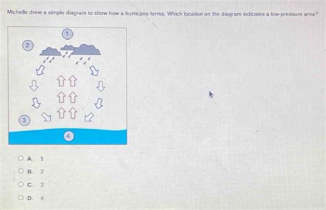 Solved Michelle Drew A Simple Diagram To Show How A Hurricane Forms