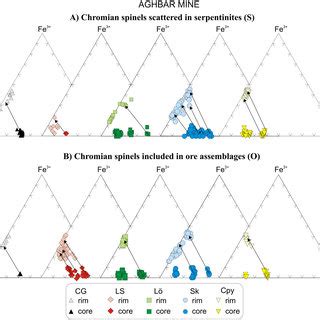 Compositional Variations Of Chromian Spinels From Aghbar Deposit In