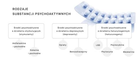 Definicja i rodzaje środków psychoaktywnych w organizmie