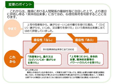 パワハラによる労災申請の増加とその対策 Srcハラスメント防止センター