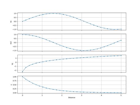 Pythonを使ってcsvの実験データを読み込んでグラフを描画する方法について