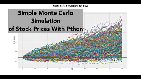 Simple Monte Carlo Simulation Of Stock Prices With Python Youtube