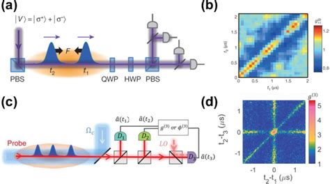 PDF A Concise Review Of Rydberg Atom Based Quantum Computation And