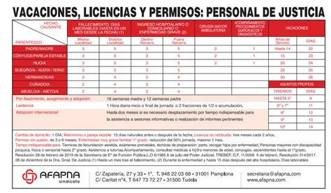 Calendario Licencias Permisos Y Retribuciones Afapna