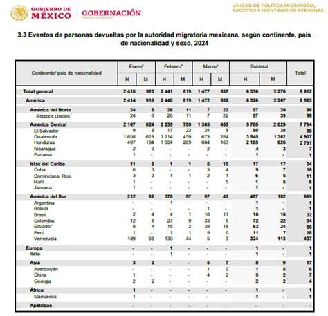 Report Sheds Light On Deported Migrants