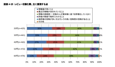 紹介によるリファラルマーケティングで成果を上げる方法 集客・広告戦略メディア「キャククル」