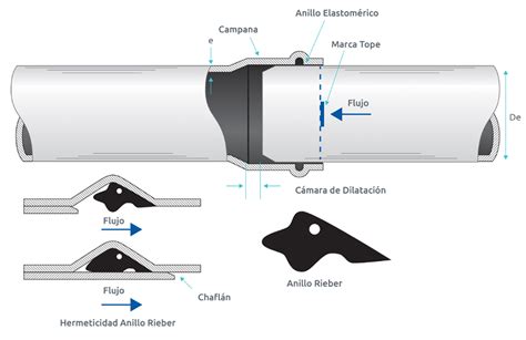 PTM Plastics Technology de México