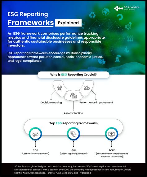 Top ESG Reporting Frameworks: Explained