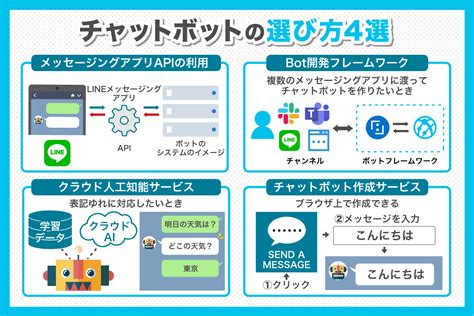 チャットボットとは？特徴と種類、利用のための基礎知識 チャットプラス