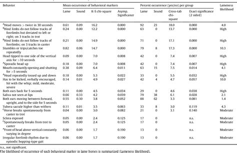 Table 3 From Development Of An Ethogram For A Pain Scoring System In