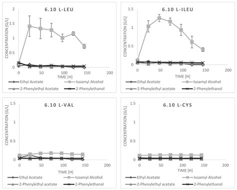 Molecules Free Full Text Pichia Cactophila And Kluyveromyces Lactis