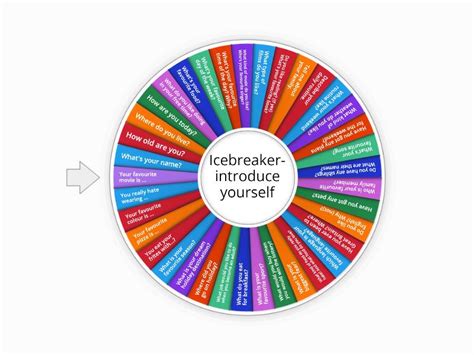 Icebreaker Introduce Yourself In English Rueda Aleatoria