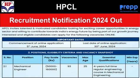 HPCL Recruitment 2024 Notification Out For 247 Posts Apply Now