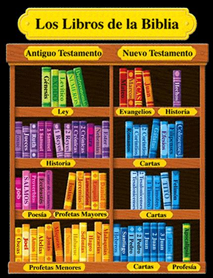 La Santidad Como Tarea Introducción Al Nuevo Testamento