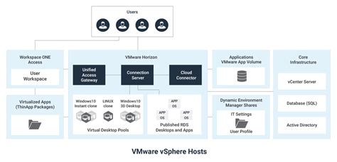 Vmware Horizon View