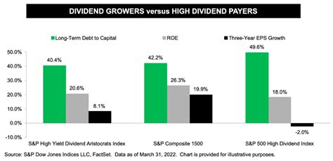 How To Find High Dividend Paying Stocks & Mutual Fund Schemes