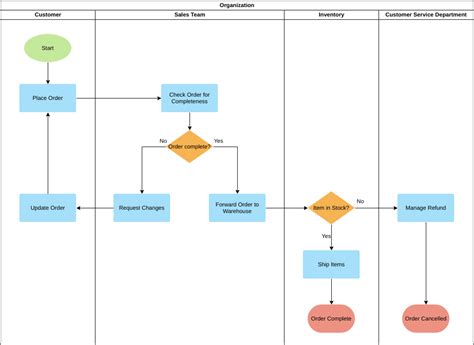 Project Timeline: The Ultimate Guide (with Examples)