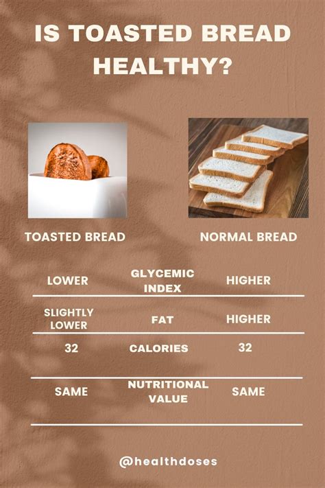 Toasted Vs Normal Bread