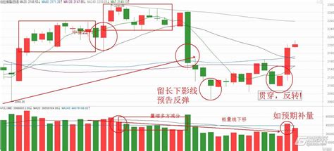 成交量图怎么看，从成交量图中分析走势 股市聚焦 赢家财富网