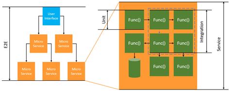 Aws Lambda Function Testing In Python Aws Lambda