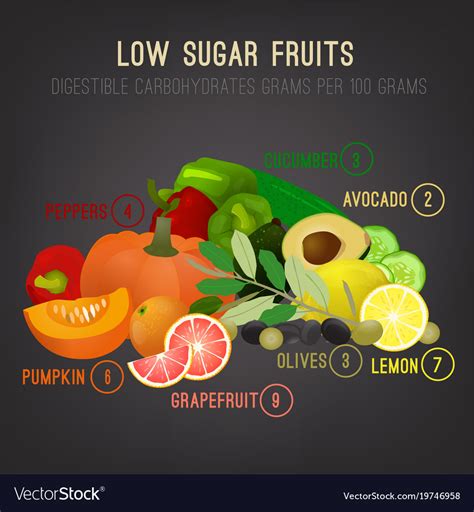 Low sugar fruits Royalty Free Vector Image - VectorStock