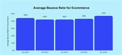 7 User Engagement Metrics to Track for eCommerce UX – Plerdy