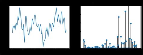 Arima Model Complete Guide To Time Series Forecasting In Python Ml