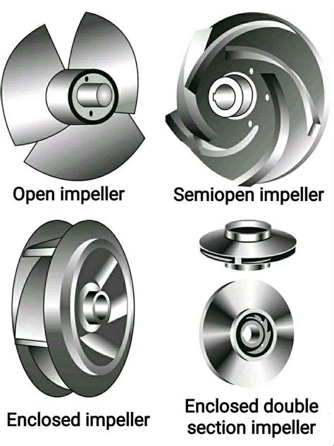centrifugal pump impeller types