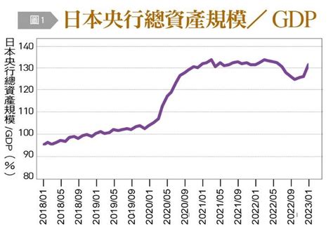 〈銀行家觀點〉日本擴軍可能遭遇經費問題 自由財經