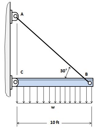 The Rigid Beam Is Supported By A Pin At C And An Steel Guy Wire Ab