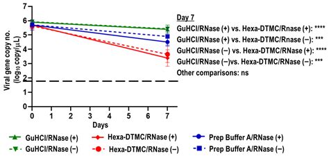 Viruses Free Full Text Efficacy Validation Of Sars Cov 2