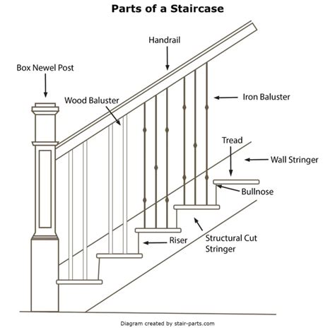 How to Replace Balusters to Update Your Stair Railing