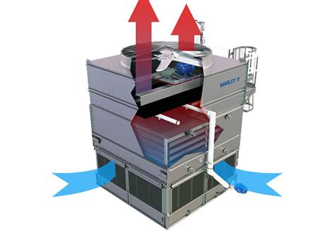 Choosing The Right Fluid Cooler SPX Cooling Technologies