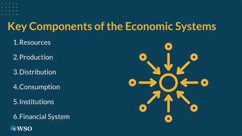 Economic System - Overview, Types, and Examples | Wall Street Oasis