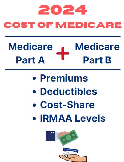 Medicare Guides And Forms Medicare On Video