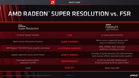 AMD Radeon Super Resolution RSR Quality Performance Review TechPowerUp