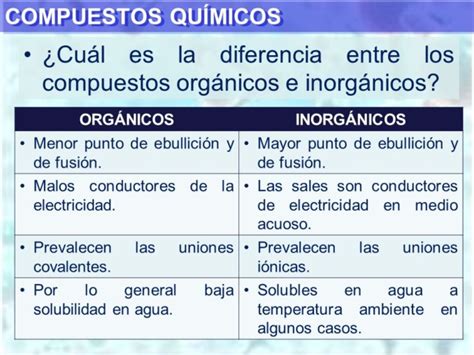 Diferencia Entre Compuestos Organicos E Inorganicos Cuadro Comparativo